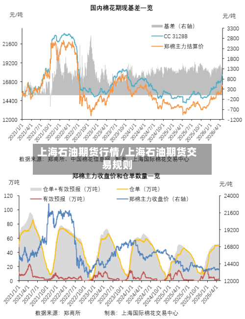 上海石油期货行情/上海石油期货交易规则