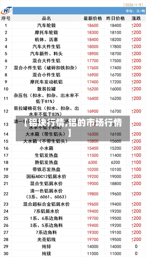 【铝块行情,铝的市场行情】