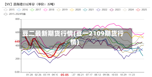 豆二最新期货行情(豆一2109期货行情)