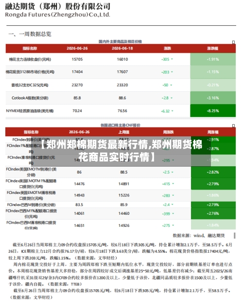 【郑州郑棉期货最新行情,郑州期货棉花商品实时行情】