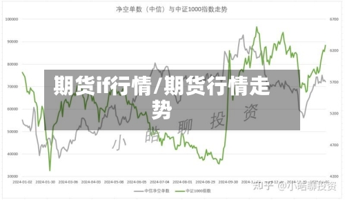 期货if行情/期货行情走势
