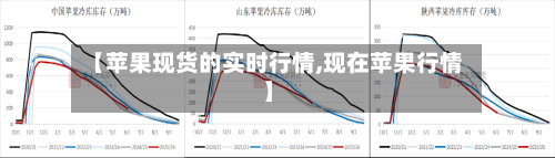 【苹果现货的实时行情,现在苹果行情】-第2张图片