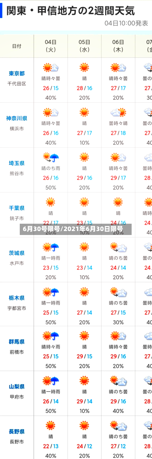 6月30号限号/2021年6月30日限号