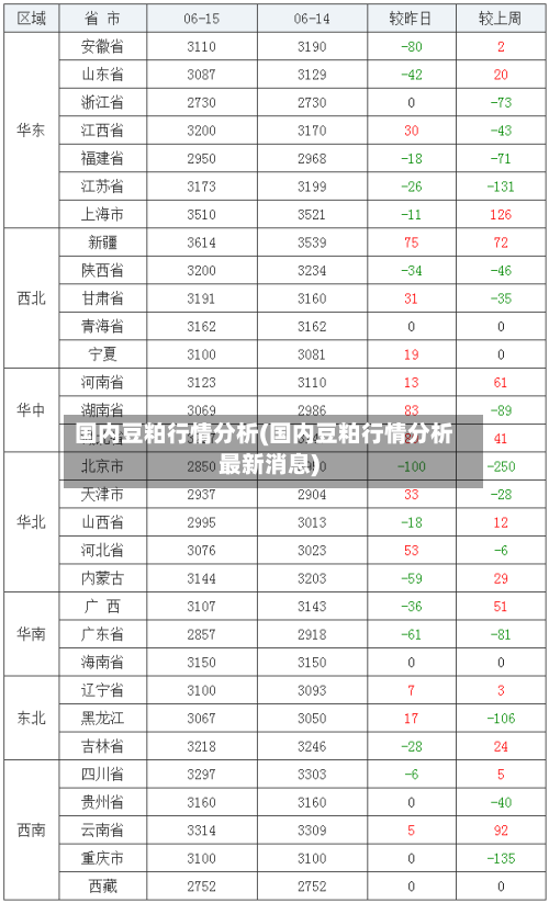 国内豆粕行情分析(国内豆粕行情分析最新消息)