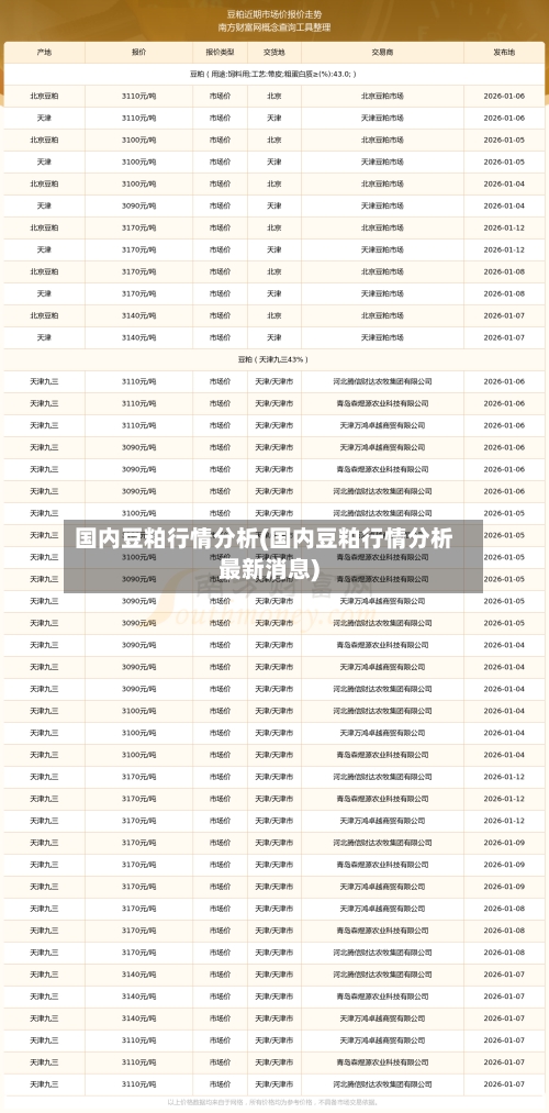国内豆粕行情分析(国内豆粕行情分析最新消息)-第2张图片
