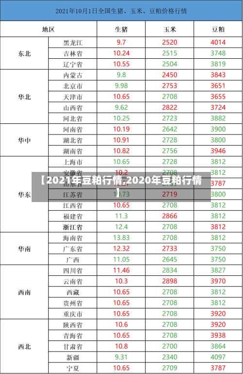 【2021年豆粕行情,2020年豆粕行情】