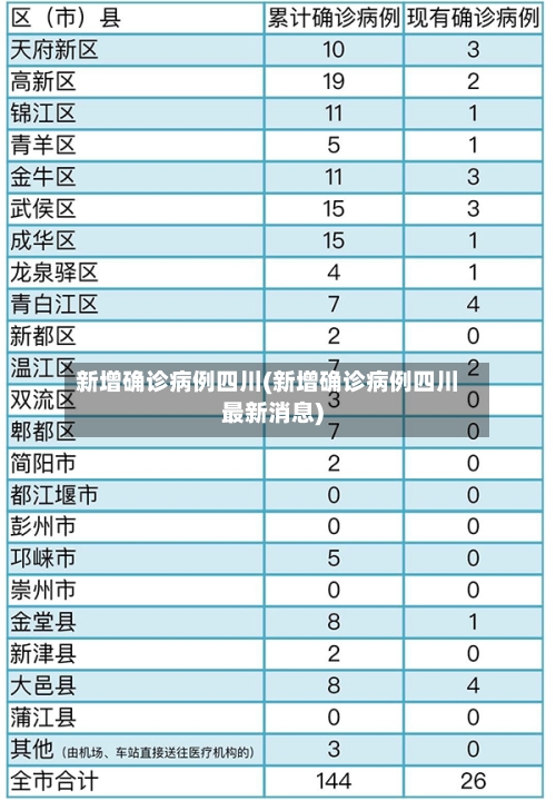 新增确诊病例四川(新增确诊病例四川最新消息)
