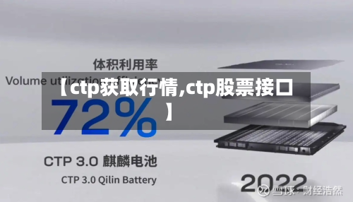 【ctp获取行情,ctp股票接口】