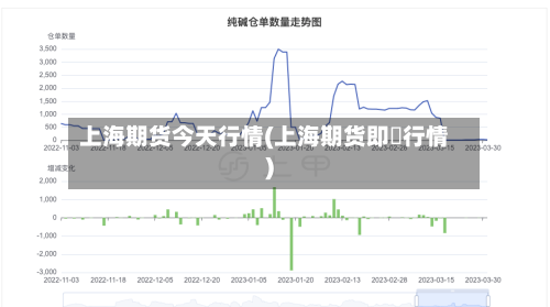 上海期货今天行情(上海期货即吋行情)