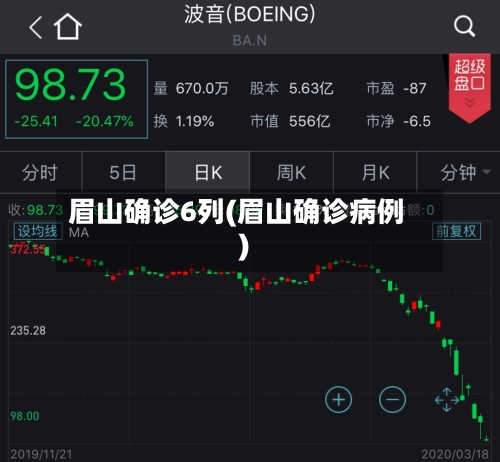 眉山确诊6列(眉山确诊病例)-第2张图片