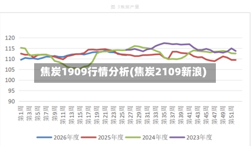 焦炭1909行情分析(焦炭2109新浪)-第1张图片