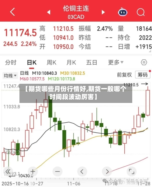 【期货哪些月份行情好,期货一般哪个时间段波动厉害】-第1张图片
