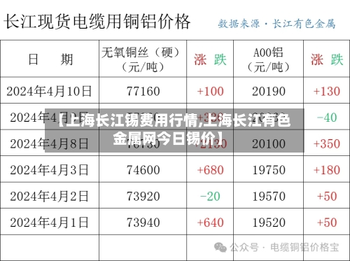 【上海长江锡费用行情,上海长江有色金属网今日锡价】-第2张图片