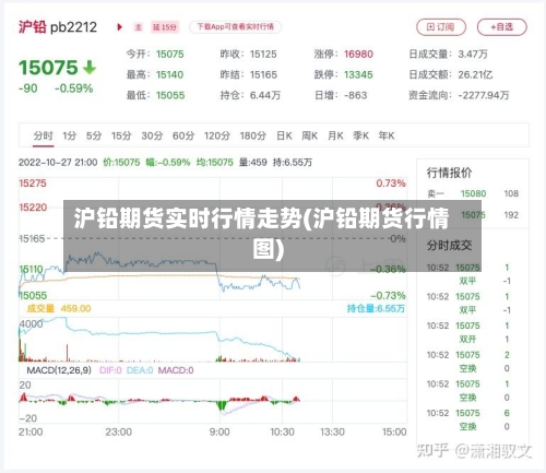 沪铅期货实时行情走势(沪铅期货行情图)-第2张图片