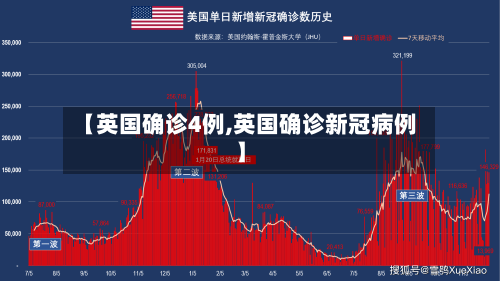 【英国确诊4例,英国确诊新冠病例】