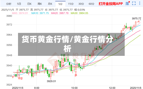 货币黄金行情/黄金行情分析-第3张图片