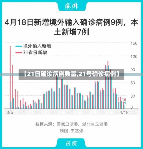 【21日确诊病例数量,21号确诊病例】-第3张图片