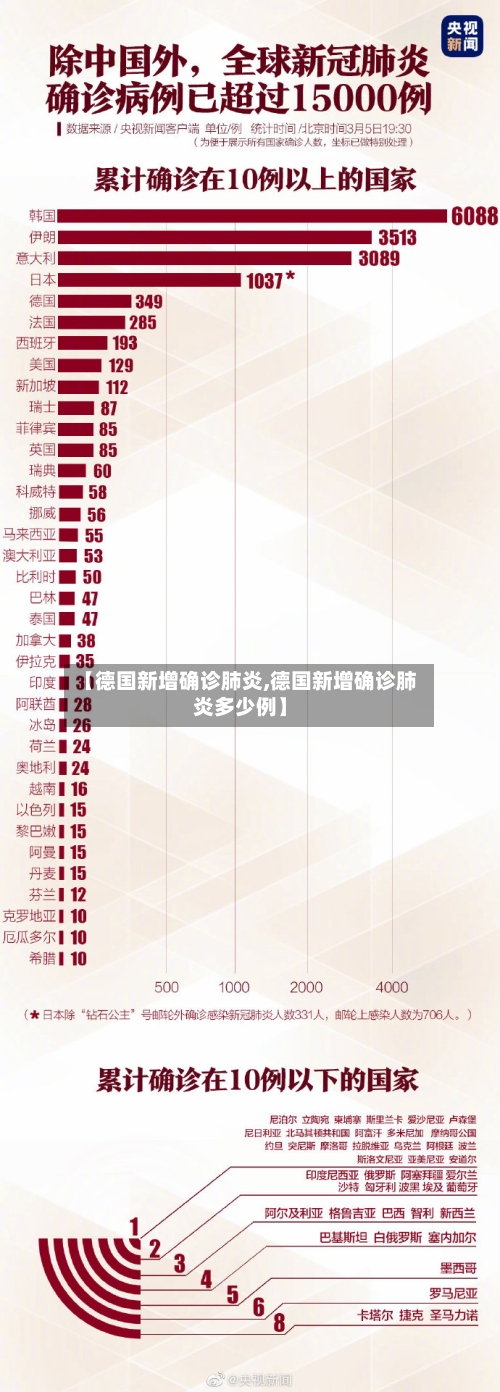 【德国新增确诊肺炎,德国新增确诊肺炎多少例】-第2张图片