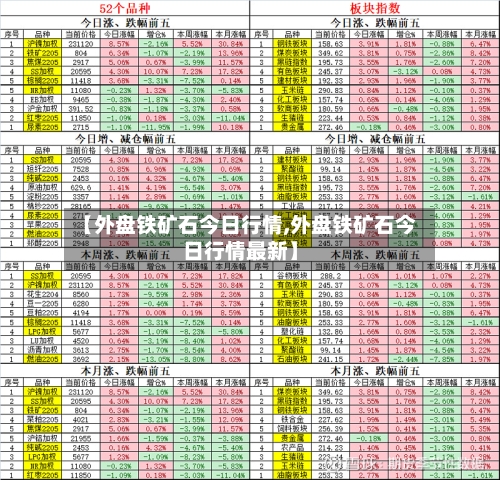 【外盘铁矿石今日行情,外盘铁矿石今日行情最新】