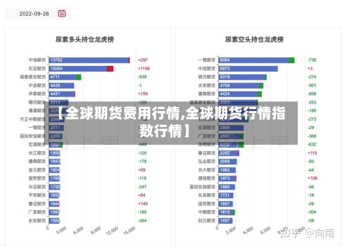 【全球期货费用行情,全球期货行情指数行情】-第2张图片
