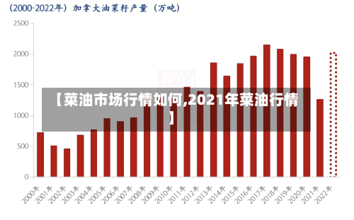 【菜油市场行情如何,2021年菜油行情】