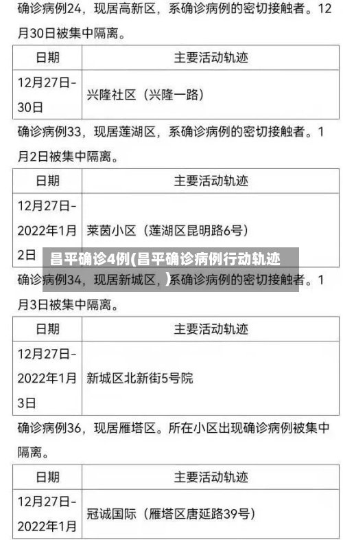 昌平确诊4例(昌平确诊病例行动轨迹)