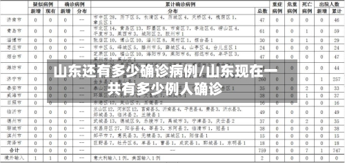 山东还有多少确诊病例/山东现在一共有多少例人确诊-第3张图片