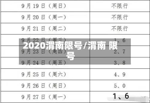 2020渭南限号/渭南 限号
