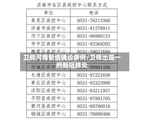 卫辉河南新增确诊病例/卫辉出现一例新冠肺炎-第3张图片