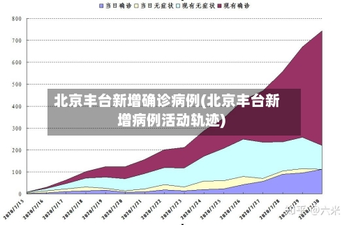北京丰台新增确诊病例(北京丰台新增病例活动轨迹)-第2张图片