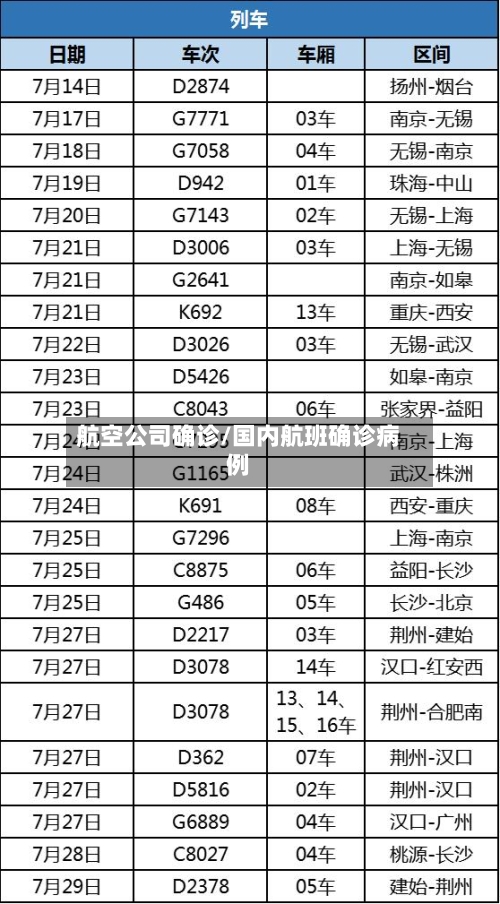 航空公司确诊/国内航班确诊病例-第2张图片