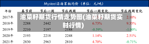 油菜籽期货行情走势图(油菜籽期货实时行情)