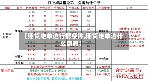 【期货走单边行情条件,期货走单边什么意思】