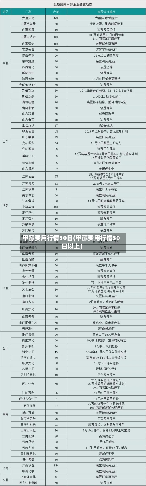 甲醇费用行情30日(甲醇费用行情30日以上)-第3张图片
