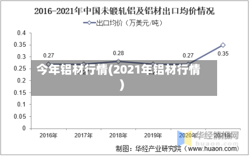 今年铝材行情(2021年铝材行情)-第2张图片
