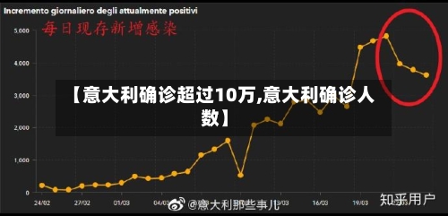 【意大利确诊超过10万,意大利确诊人数】