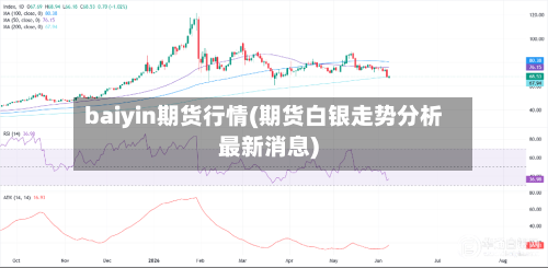 baiyin期货行情(期货白银走势分析最新消息)-第2张图片