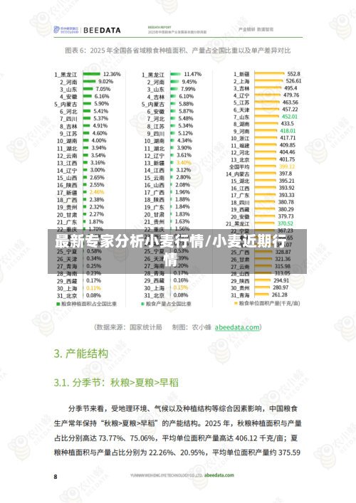 最新专家分析小麦行情/小麦近期行情-第2张图片