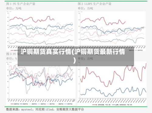 沪铜期货真实行情(沪铜期货最新行情)-第2张图片