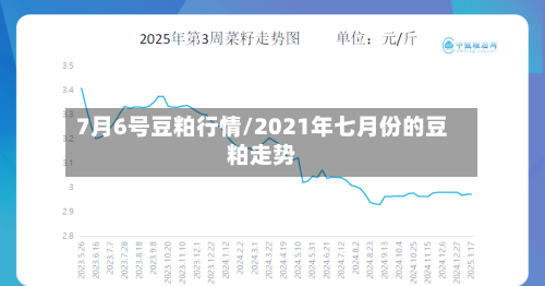 7月6号豆粕行情/2021年七月份的豆粕走势-第2张图片