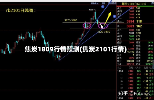 焦炭1809行情预测(焦炭2101行情)