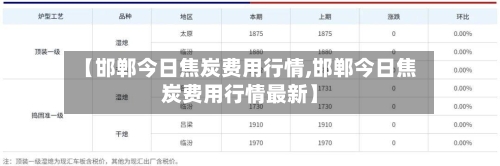 【邯郸今日焦炭费用行情,邯郸今日焦炭费用行情最新】