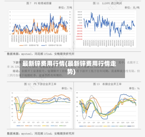 最新锌费用行情(最新锌费用行情走势)