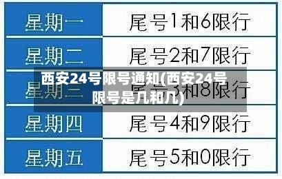 西安24号限号通知(西安24号限号是几和几)-第3张图片