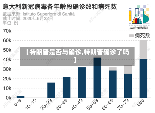 【特朗普是否与确诊,特朗普确诊了吗】-第2张图片
