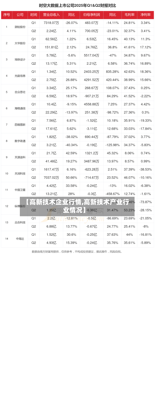 【高新技术企业行情,高新技术产业行业情况】-第2张图片