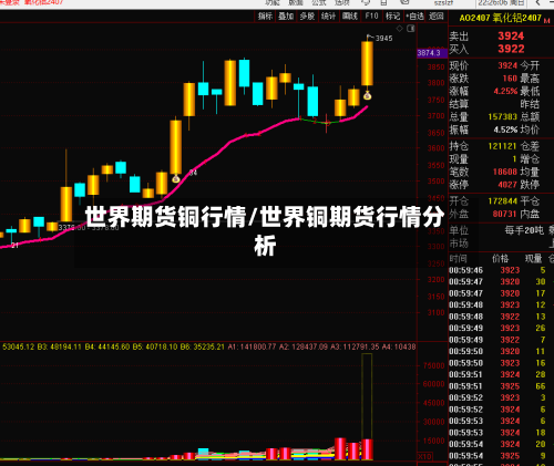 世界期货铜行情/世界铜期货行情分析-第2张图片
