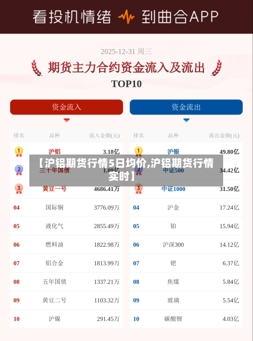 【沪铝期货行情5日均价,沪铝期货行情实时】-第1张图片