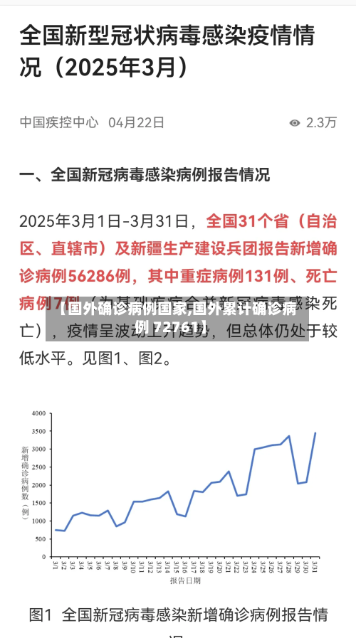 【国外确诊病例国家,国外累计确诊病例 72761】-第3张图片
