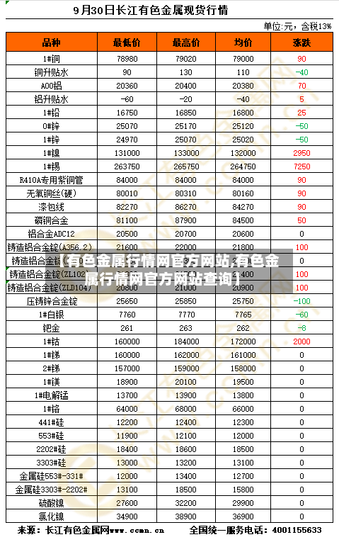 【有色金属行情网官方网站,有色金属行情网官方网站查询】-第2张图片